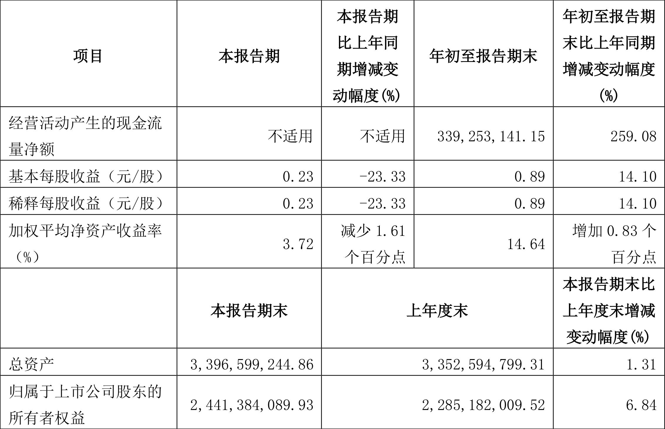 銀都股份上市展望，行業(yè)地位與前景預(yù)測(cè)