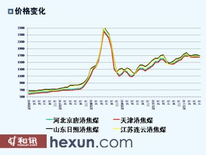 關于焦煤期貨上市時間的探討與預測