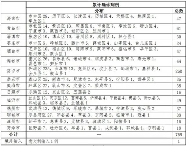 封開最新病例分析與探討，一種觀點的視角