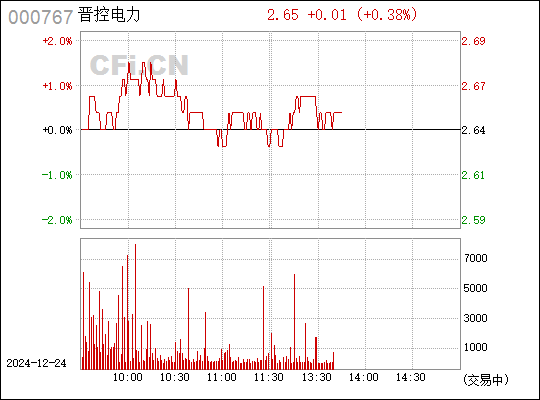 漳澤電力最新股價(jià)預(yù)測(cè)與小巷中的意外發(fā)現(xiàn)