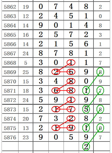 ＂118圖庫彩圖免費資料大全＂的：穩(wěn)固計劃實施_習慣版2.19