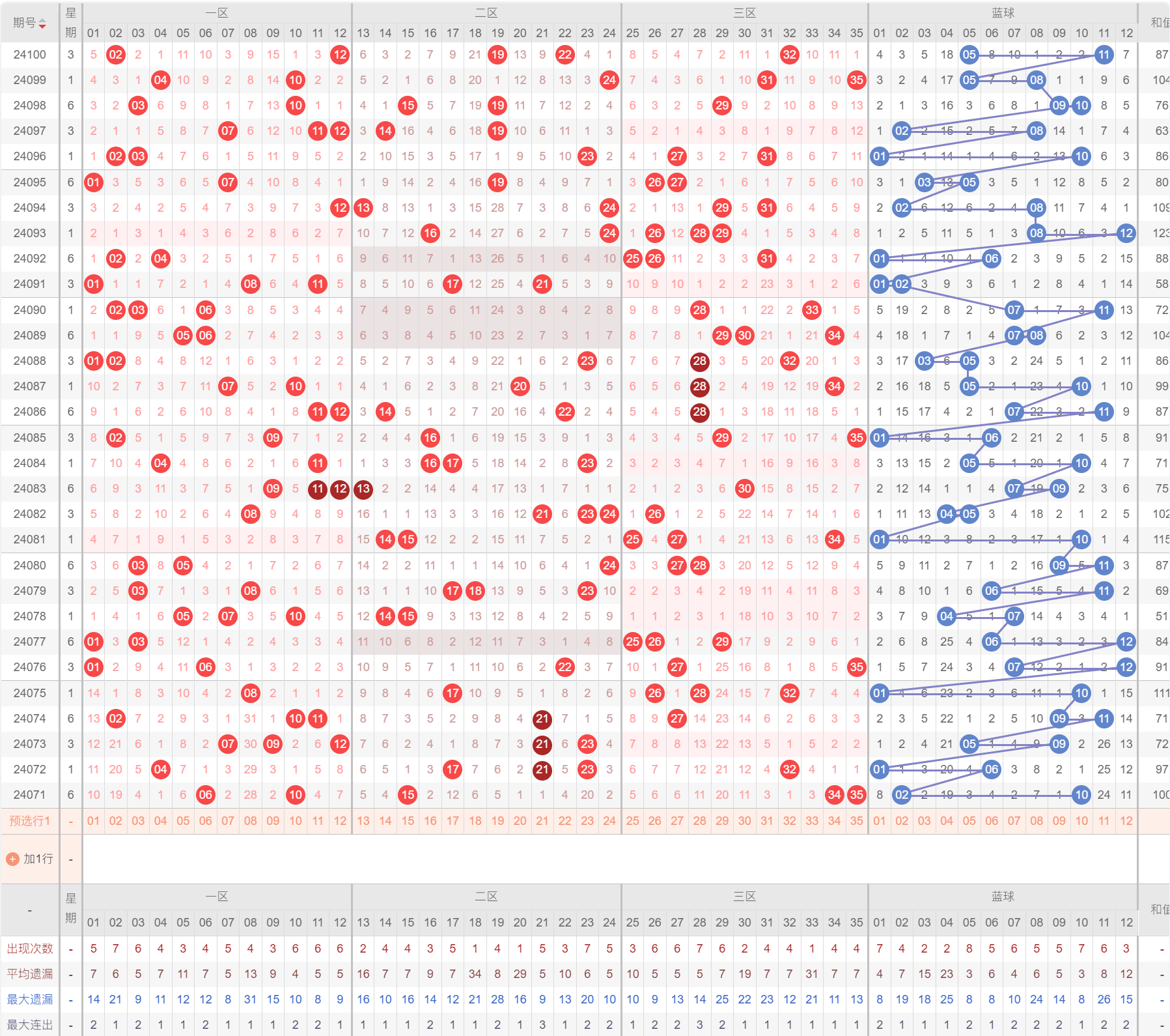 ＂2024年新澳門彩歷史開獎(jiǎng)記錄走勢圖＂的：目前現(xiàn)象解析描述_感知版2.53