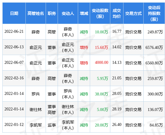 長纜科技最新動(dòng)態(tài)，變化中的學(xué)習(xí)之旅，自信與成就感的源泉揭秘