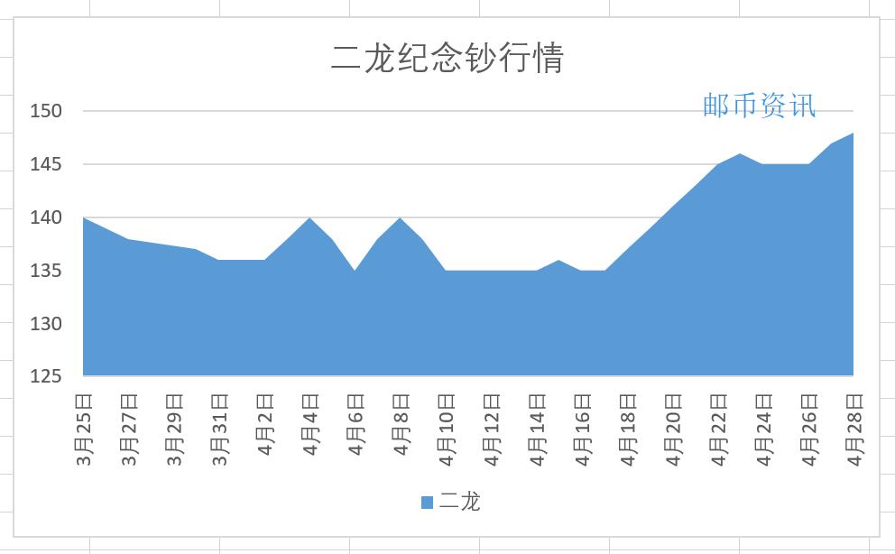 ＂2024年新澳門生肖走勢圖＂的：數(shù)據(jù)獲取方案_顯示版3.41