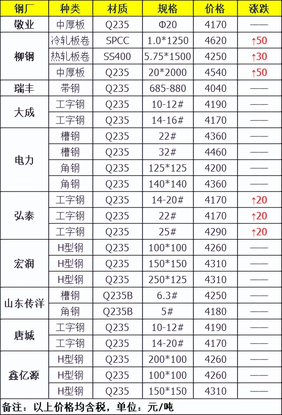 今日鐵板價(jià)格行情及其背后的溫情故事