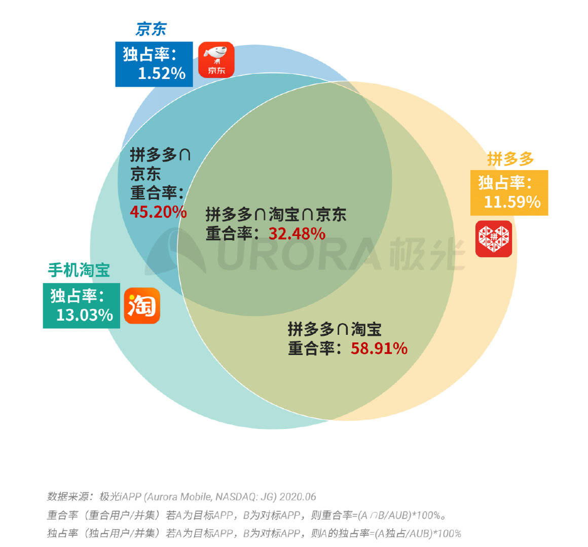 ＂2024新澳門精準(zhǔn)資料免費＂的：專業(yè)數(shù)據(jù)解釋設(shè)想_仿真版5.77