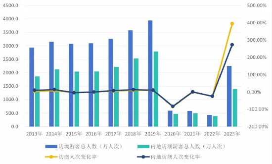 ＂2024澳門天天開好彩大全開獎記錄＂的：數(shù)據(jù)驅動決策_未來版5.62