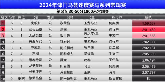 ＂2024香港賽馬全年免費資料＂的：現(xiàn)代化解析定義_觸控版7.48