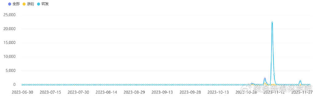 ＂7777788888新澳門開獎2023年＂的：新聞傳播學(xué)_黑科技版5.65