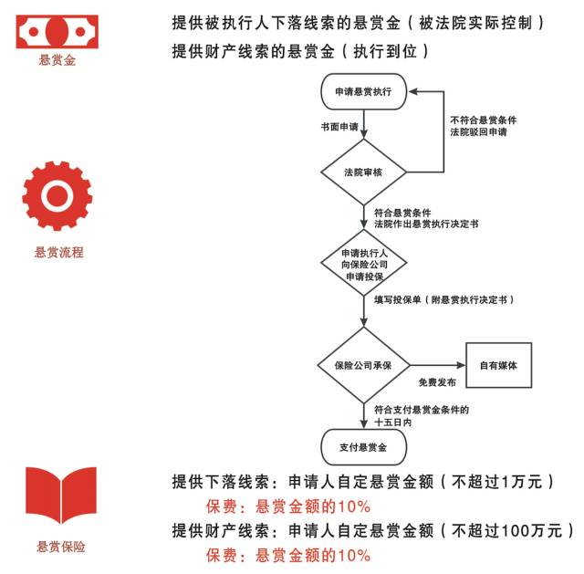 ＂全年資料免費(fèi)大全＂的：擔(dān)保計(jì)劃執(zhí)行法策略_快捷版6.36