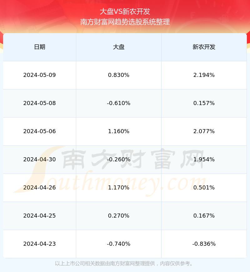 揭秘600359股票行情深度解析，投資視角的獨(dú)到洞察