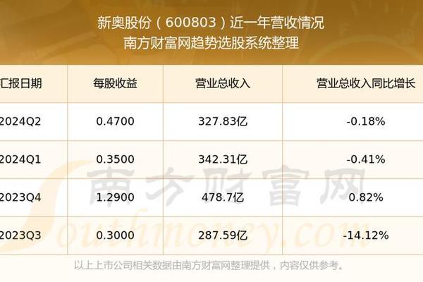 ＂新奧彩294444cm216677＂的：決策資料不規(guī)范_觸控版5.34