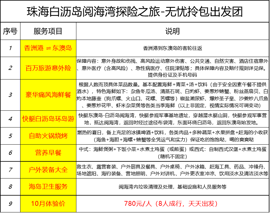 ＂新澳天天開獎(jiǎng)資料大全最新100期＂的：深入挖掘解釋說明_旅行助手版8.61