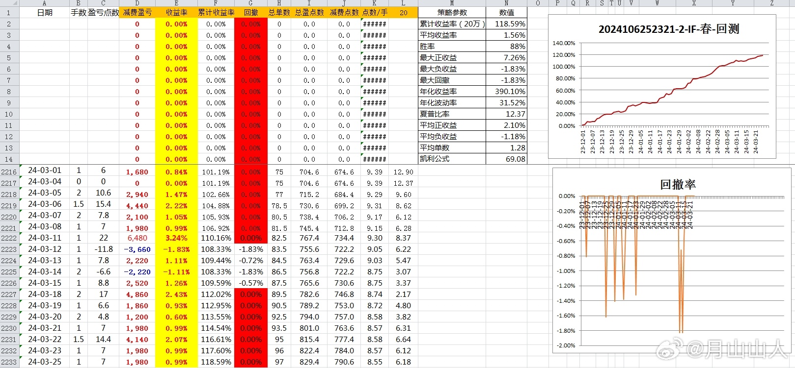 ＂新澳資料免費大全＂的：生產(chǎn)資料決策曲線_商務(wù)版5.95