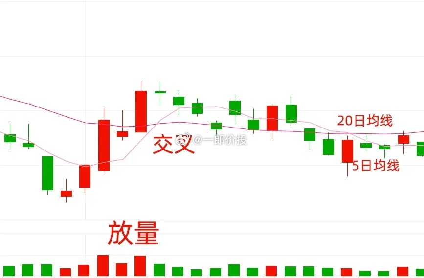 股票叉叉，投資新策略還是風(fēng)險(xiǎn)博弈？