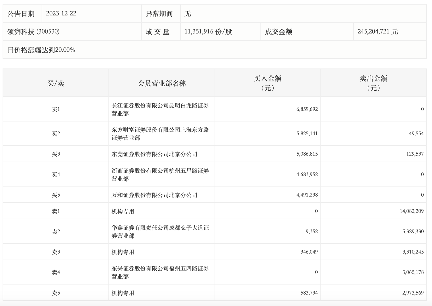 ＂新澳門開獎(jiǎng)記錄查詢今天＂的：快速解答方案實(shí)踐_科技版4.14