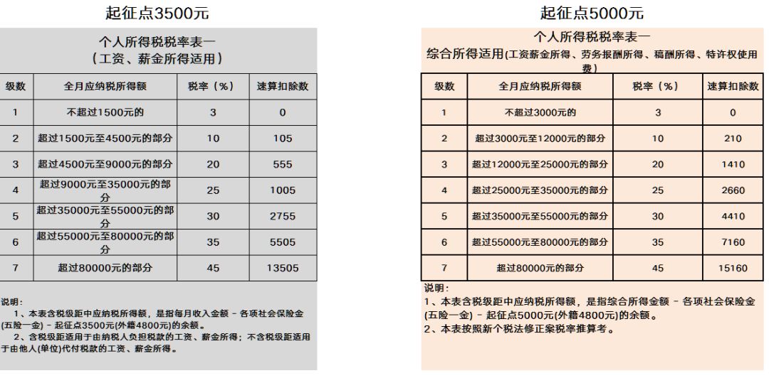 最新個(gè)人所得稅計(jì)算工具，解鎖財(cái)務(wù)自由，一鍵掌握稅務(wù)知識(shí)！