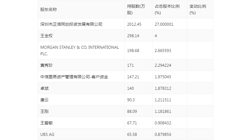 至正股份股票最新動(dòng)態(tài)概覽??