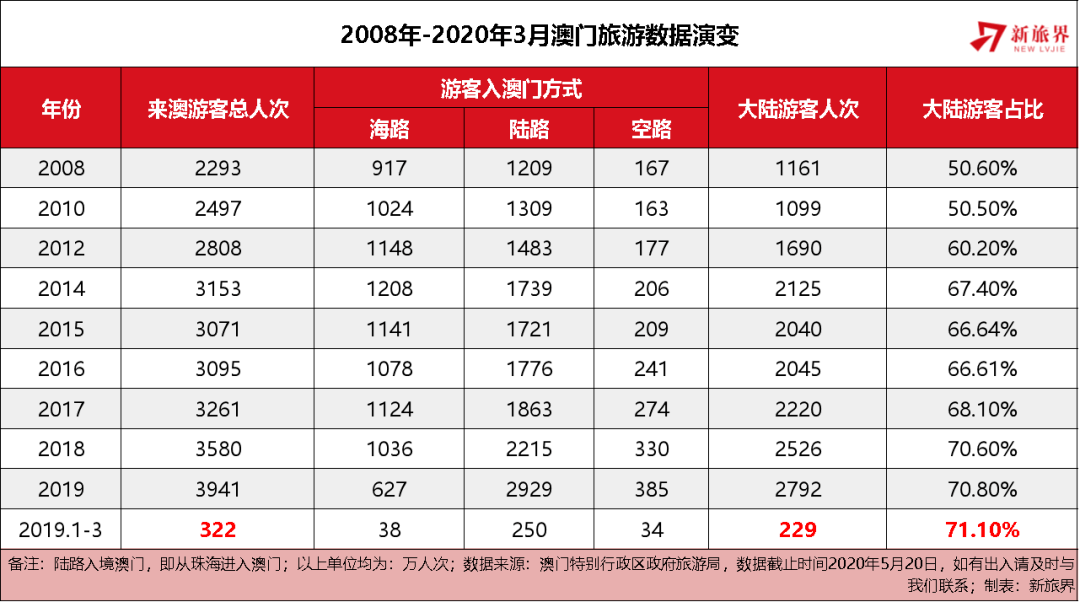 ＂澳門內(nèi)部最準(zhǔn)資料澳門＂的：數(shù)據(jù)化決策分析_進(jìn)口版8.28