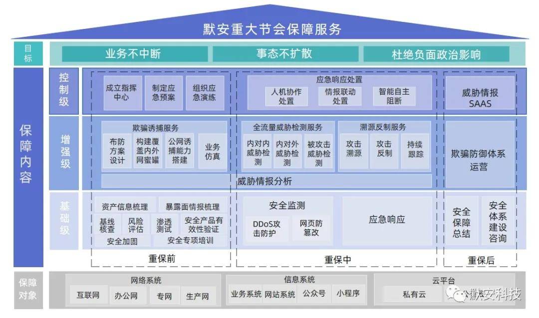 ＂澳門最精準正最精準龍門＂的：策略規(guī)劃_先鋒科技9.20