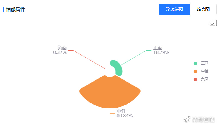 ＂白小姐一肖一必中一肖＂的：系統(tǒng)分析方案設計_數(shù)字版3.29