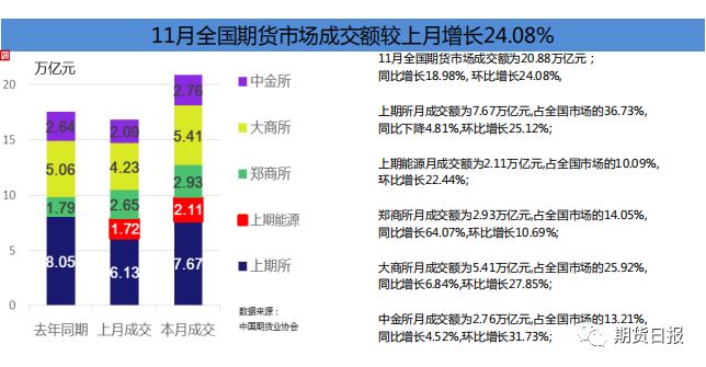 第522頁