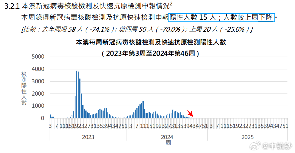 ＂2024年澳門天天開獎(jiǎng)結(jié)果＂的：數(shù)據(jù)整合解析計(jì)劃_原創(chuàng)性版7.61