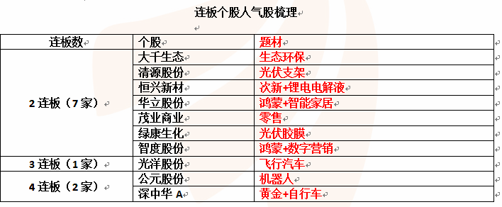 ＂2024年管家婆一肖中特＂的：統(tǒng)計(jì)數(shù)據(jù)詳解說明_高效版3.61