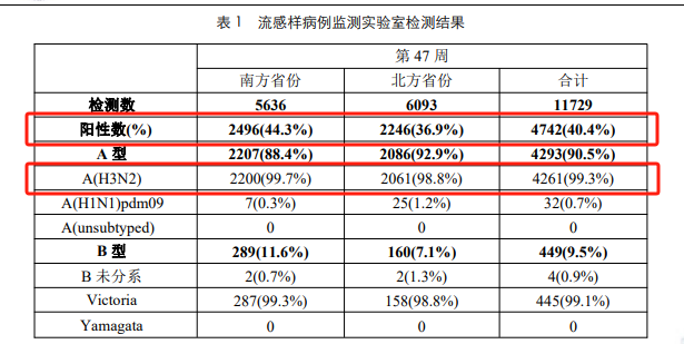 流感最新數據統(tǒng)計，全面步驟指南與最新趨勢分析