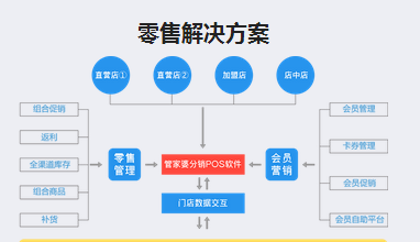 管家婆一碼一肖100中獎(jiǎng),實(shí)時(shí)處理解答計(jì)劃_解密版81.474