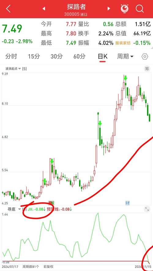 股票探路者，探尋小巷中的隱秘寶藏