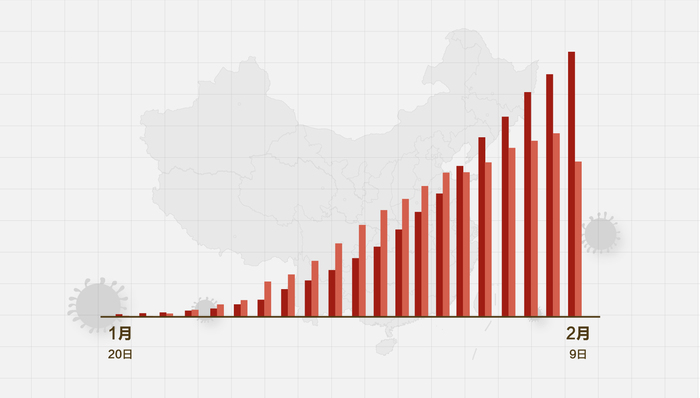 疫情實(shí)時動態(tài)播報，變化中的學(xué)習(xí)，信心與成就的力量展現(xiàn)希望之光