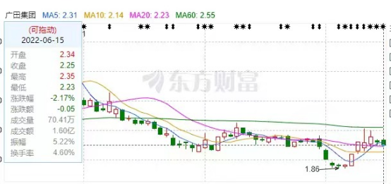 廣田股份股票投資全攻略，從初學(xué)者到進(jìn)階用戶的投資指南