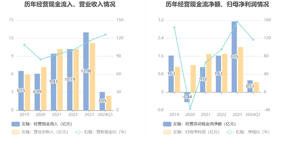 2024年新奧天天精準(zhǔn)資料大全,數(shù)據(jù)解析引導(dǎo)_共鳴版86.126