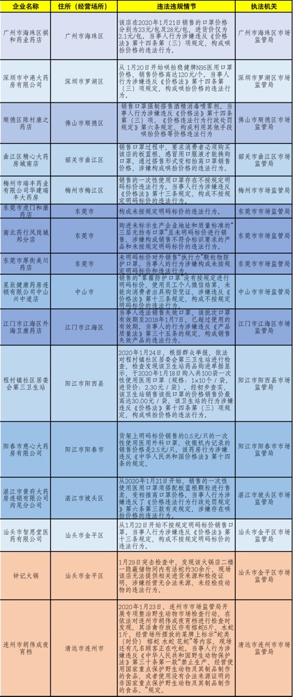 ＂2024年天天開(kāi)好彩資料＂的：實(shí)證分析詳細(xì)枕_先鋒實(shí)踐版5.21