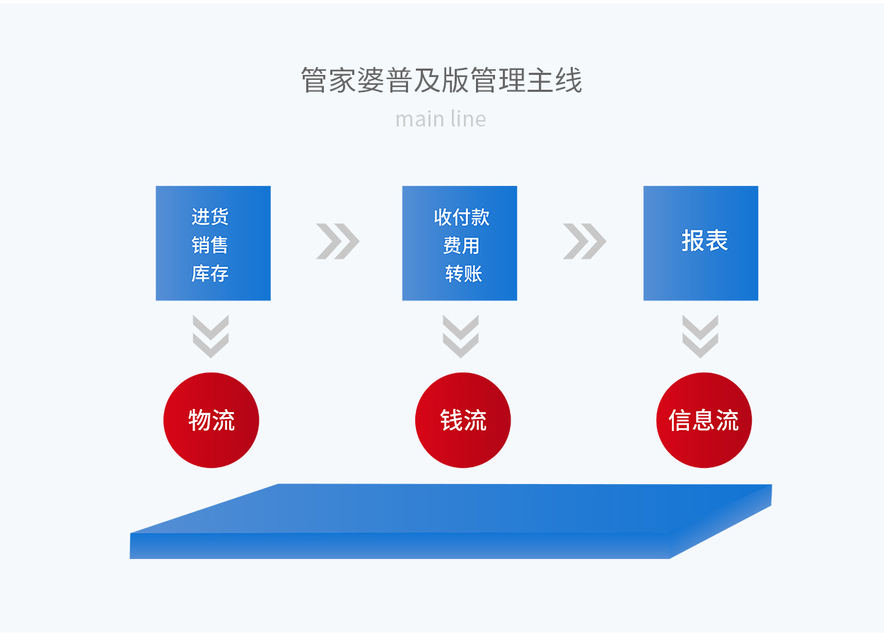 綜合布線 第6頁