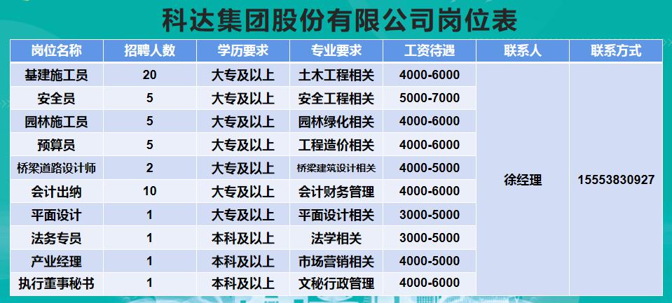 山東東營招聘信息揭秘，職場小幸運(yùn)與友情故事探尋