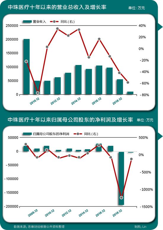 第16頁