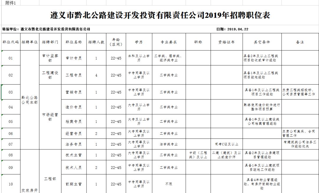 遵義招聘網(wǎng)最新招聘信息解析與求職指南