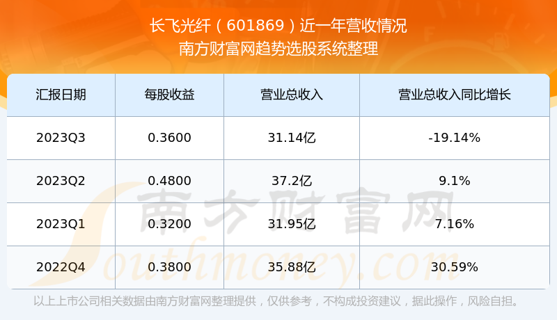 601869股票,科技前沿，觸手可及—— 601869股票引領(lǐng)高科技產(chǎn)品新紀(jì)元