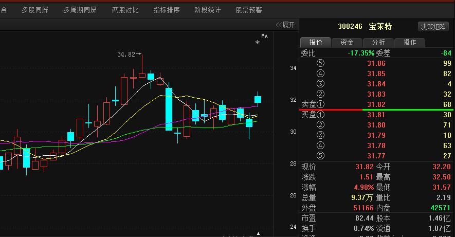 寶萊特股票行情,寶萊特股票行情——引領(lǐng)科技潮流，開啟智能生活新紀(jì)元