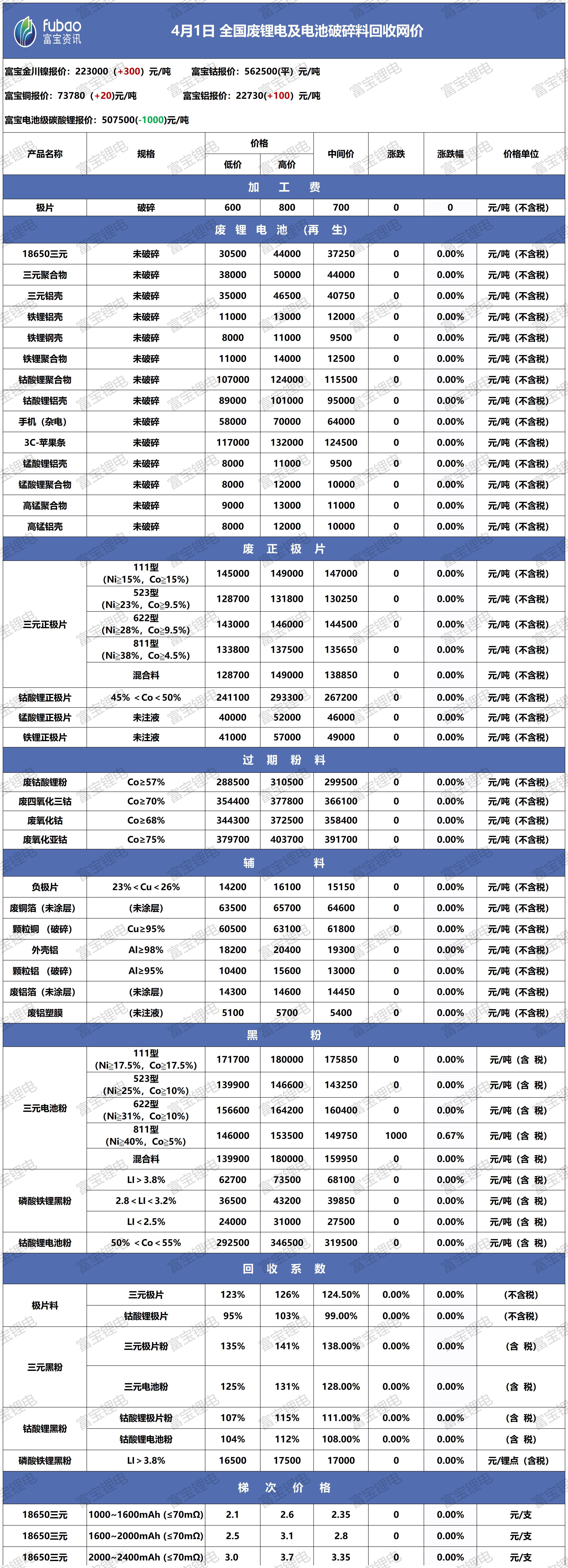 廢舊電池最新行情，洞悉價(jià)格變化，學(xué)習(xí)成就財(cái)富夢(mèng)想與自信之路