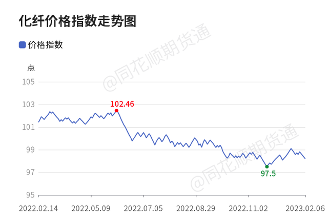 今日化纖價格行情揭秘，一段溫馨的友情故事相伴相隨