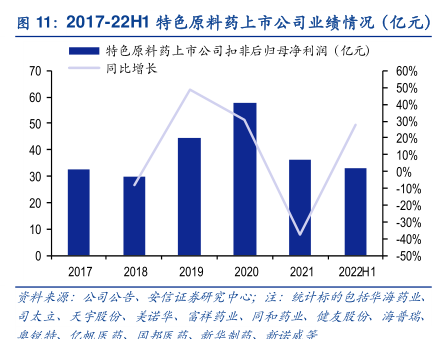 原料藥上市，心靈與自然的探索之旅