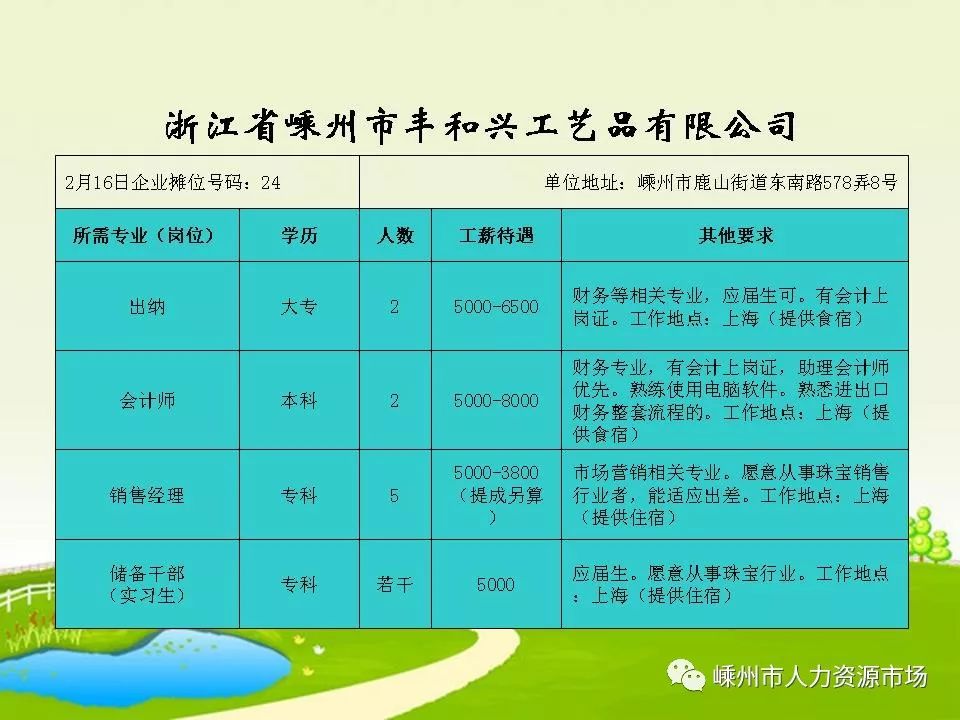 聞堰最新職位招聘探秘，小巷中的職業(yè)機遇