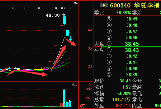 600340股票，探索學(xué)習(xí)與變化的冒險之旅