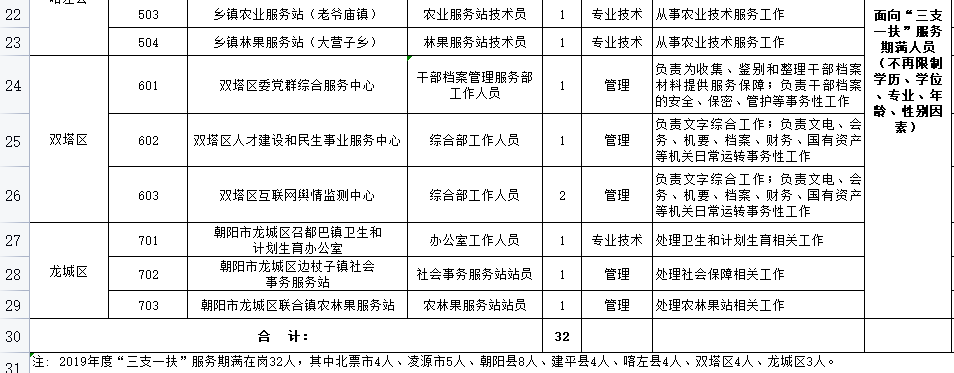 凌源市最新招聘信息發(fā)布????火速關(guān)注！