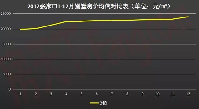 張家口房價(jià)動態(tài)，小家的故事與家的溫暖之旅