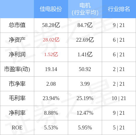 佳電股份最新消息,佳電股份最新消息，鑄就輝煌篇章