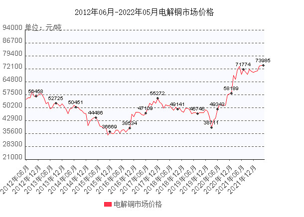 電解銅最新價(jià)格,電解銅最新價(jià)格，時(shí)代的印記與市場(chǎng)的脈動(dòng)